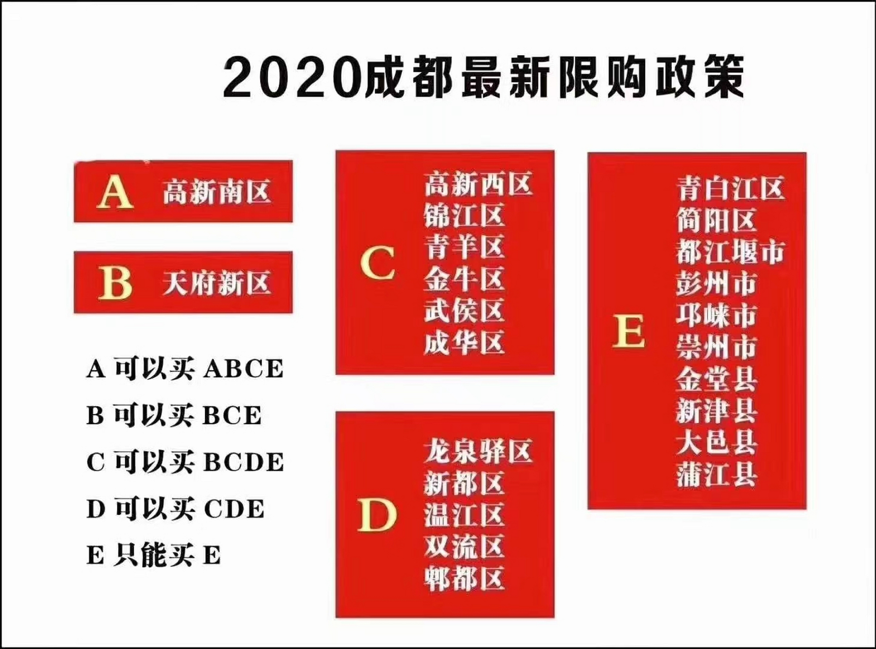 成都限购区域图片