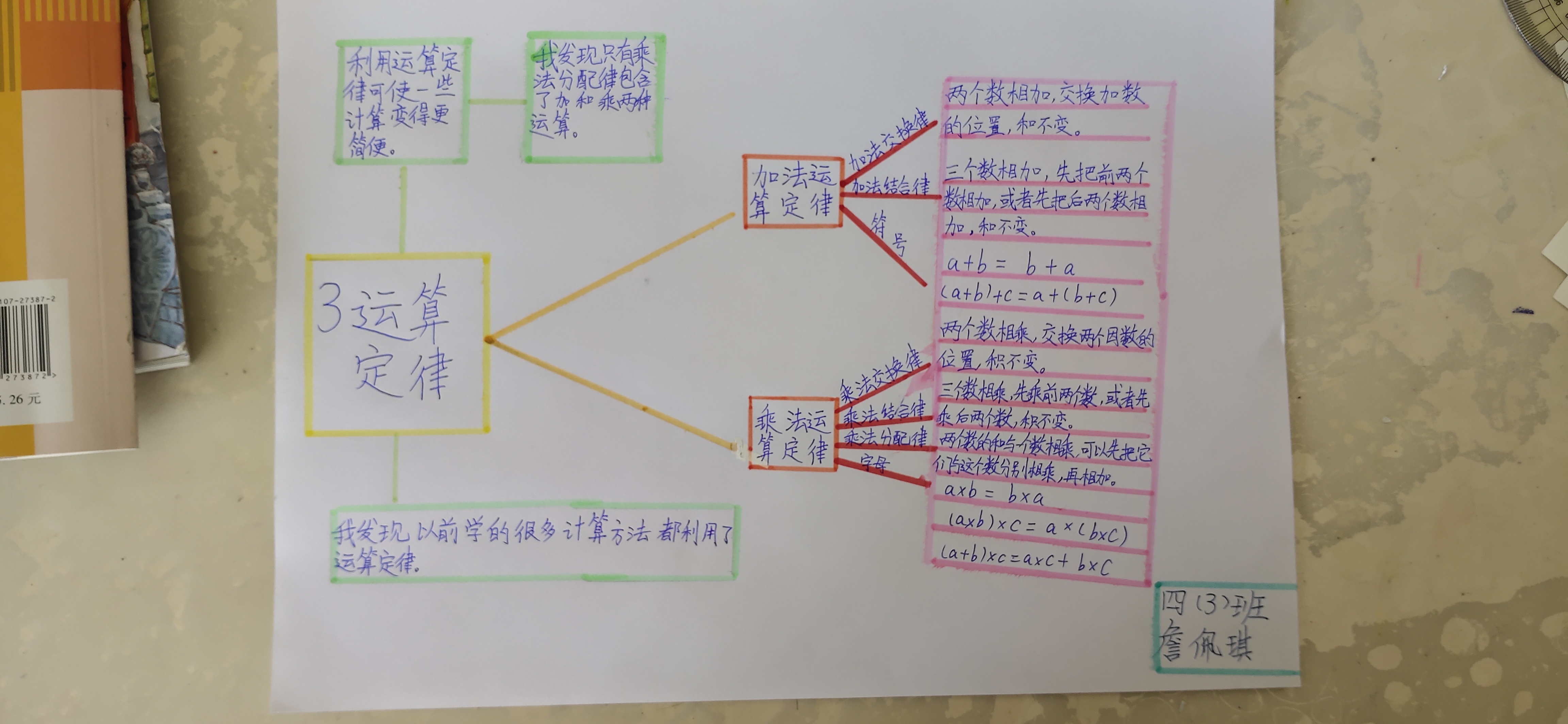 姑娘做的四年级3单元运算定律思维导图