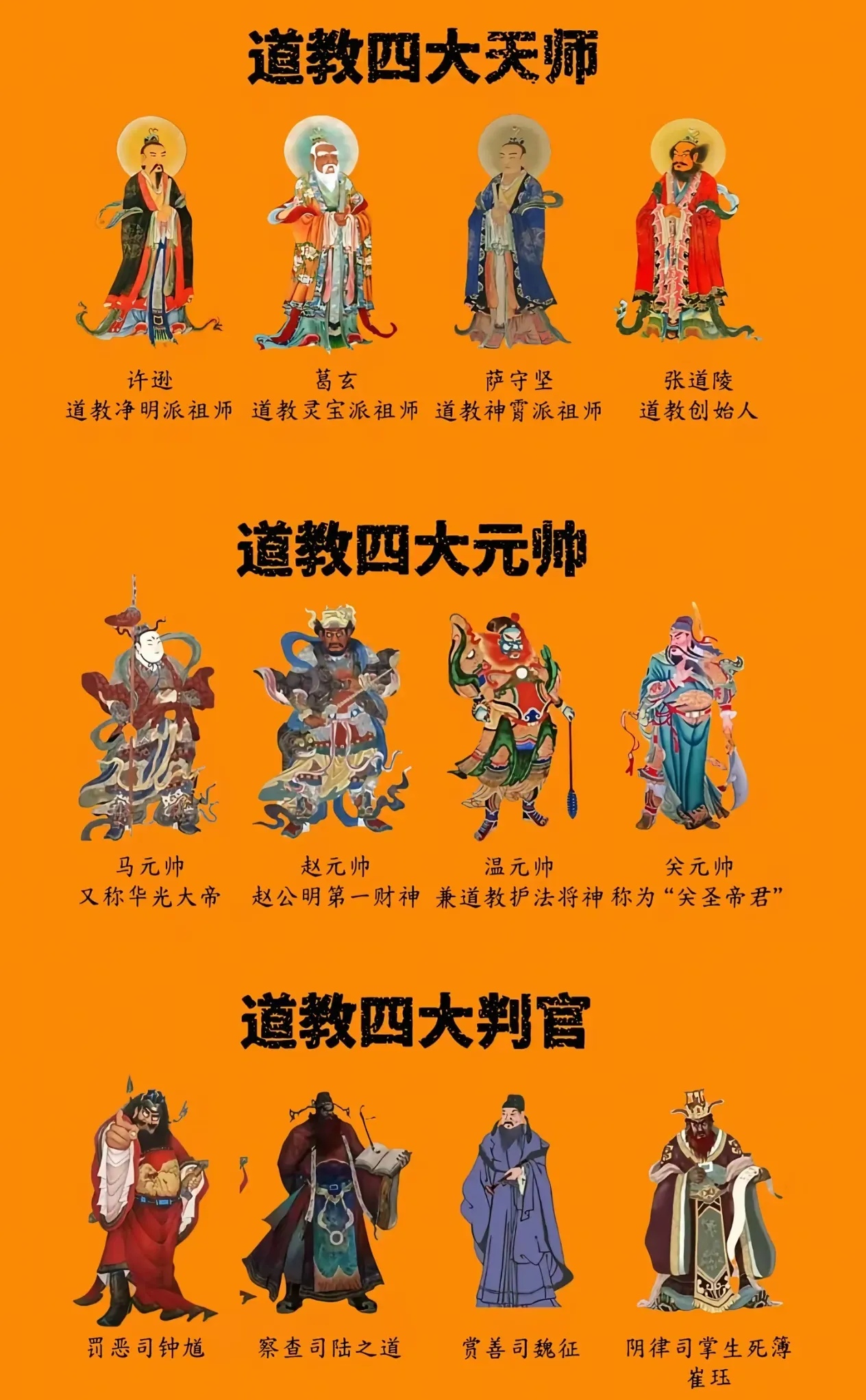道教四大天师与元帅:葛玄许逊萨守坚张道陵开宗立派,马赵温尖四帅护法