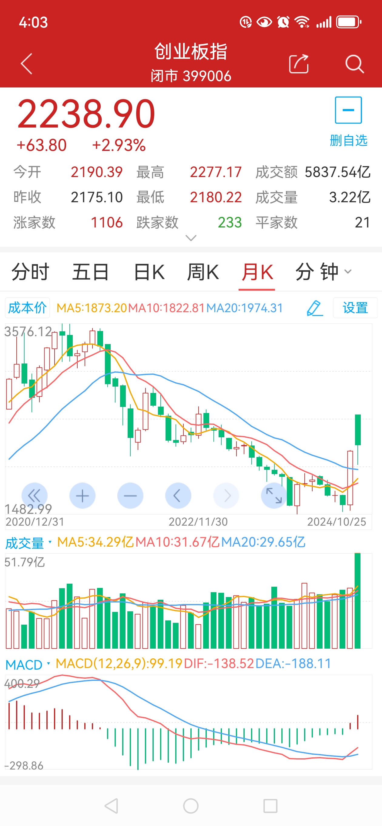 创业板股票一览表(创业板股票一览表大全)