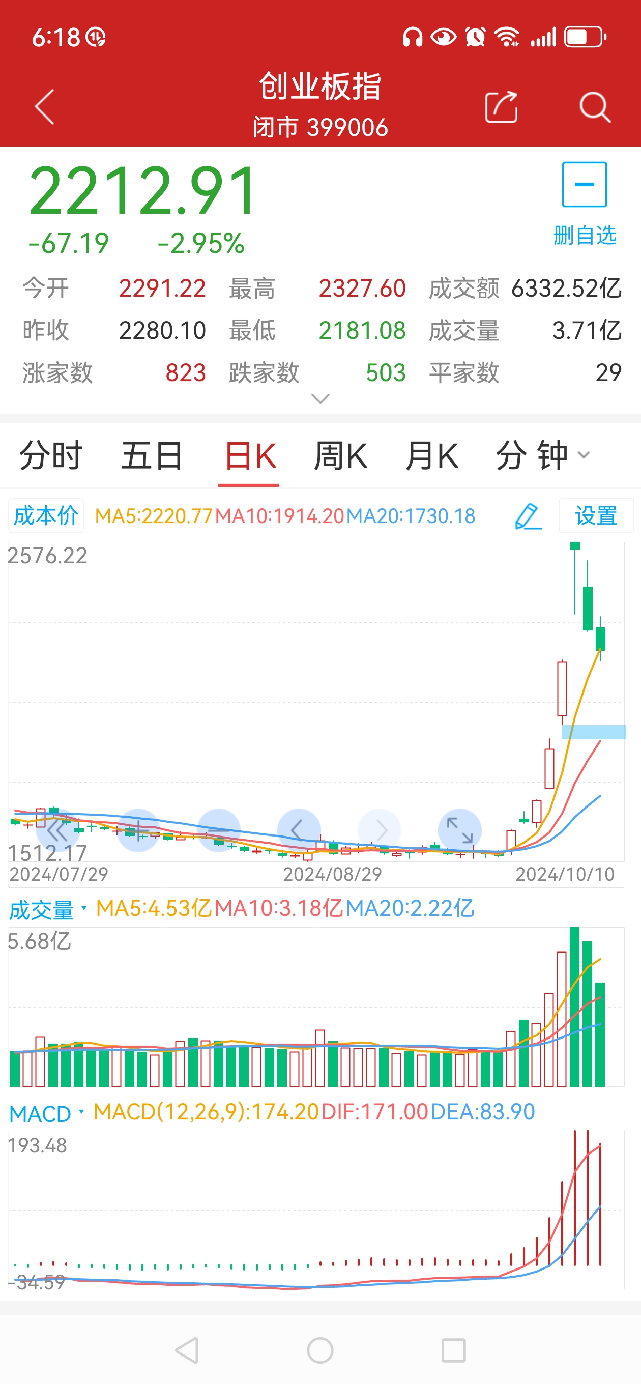 股市报告分析怎么写(股市报告分析怎么写的)