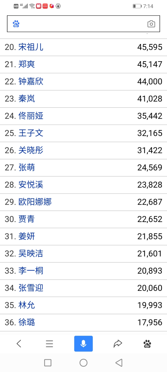 关晓彤的粉丝注意了,搜索中国内地女明星排行榜的关晓彤一票   ( _)
