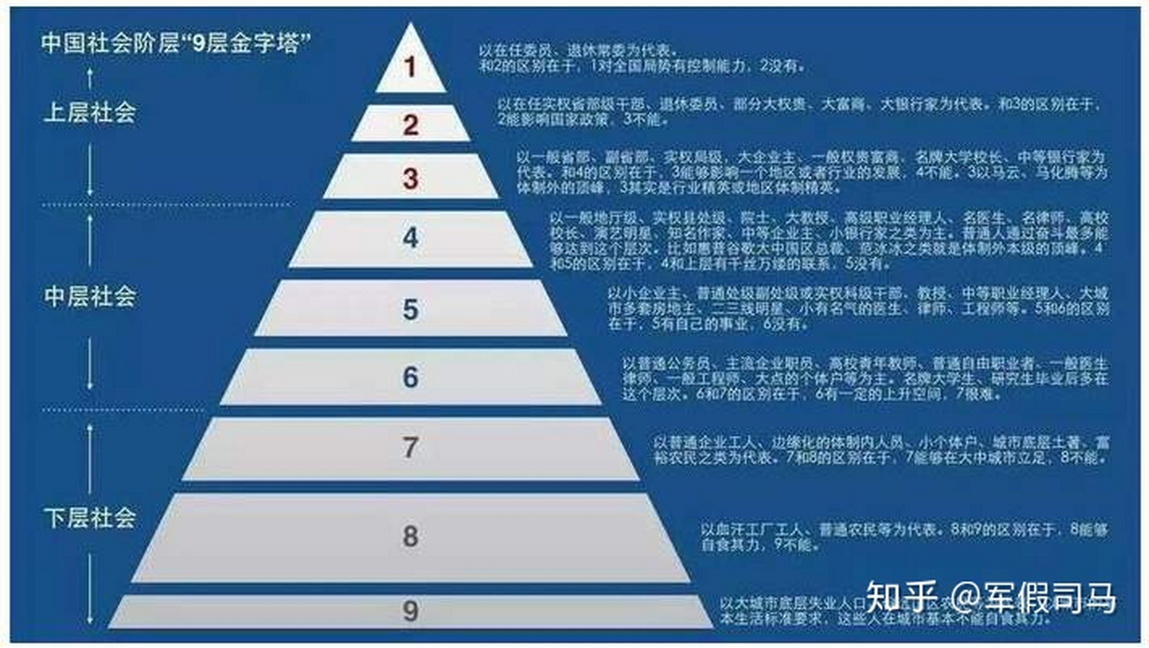 人类社会是金字塔形的,塔尖和塔底的石头所处位置不一样,但石头没有