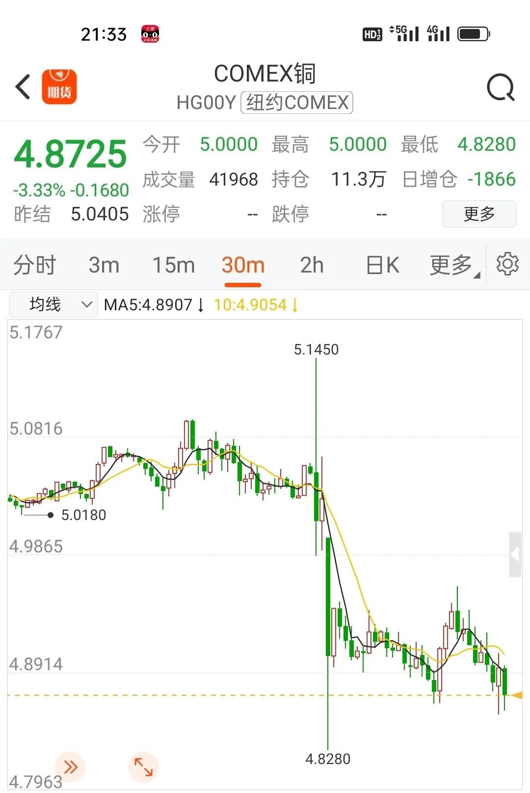 美原油期货最新消息(美原油期货最新消息新浪)