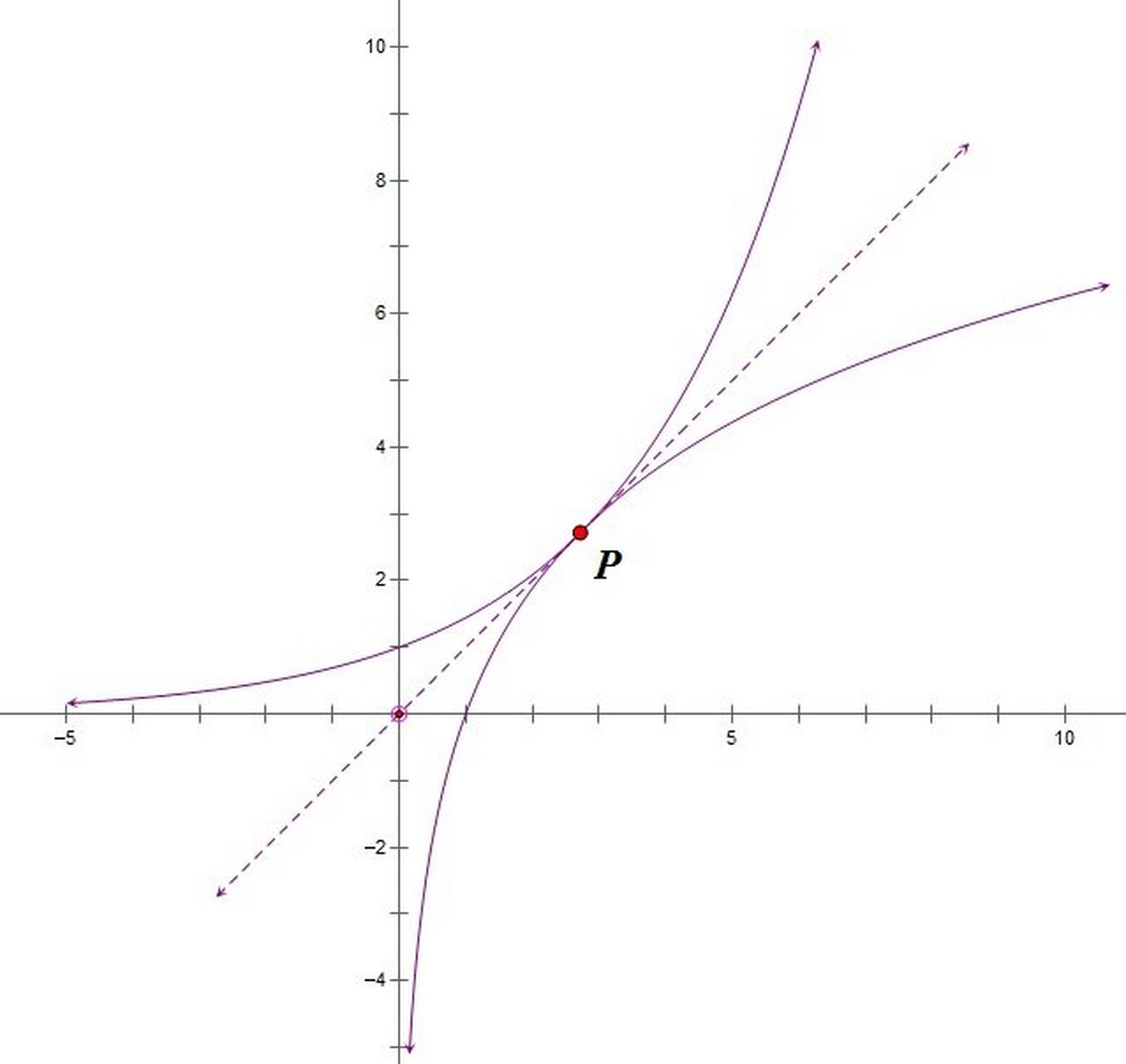 [大力神杯]数学小擂台00005:同底的指数函数y=a^x与对数函数y=loga(x)