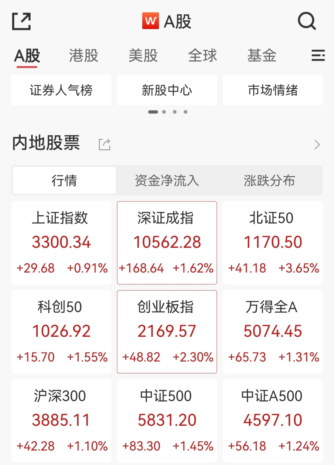 今日股市早新闻(今日股市早间消息)