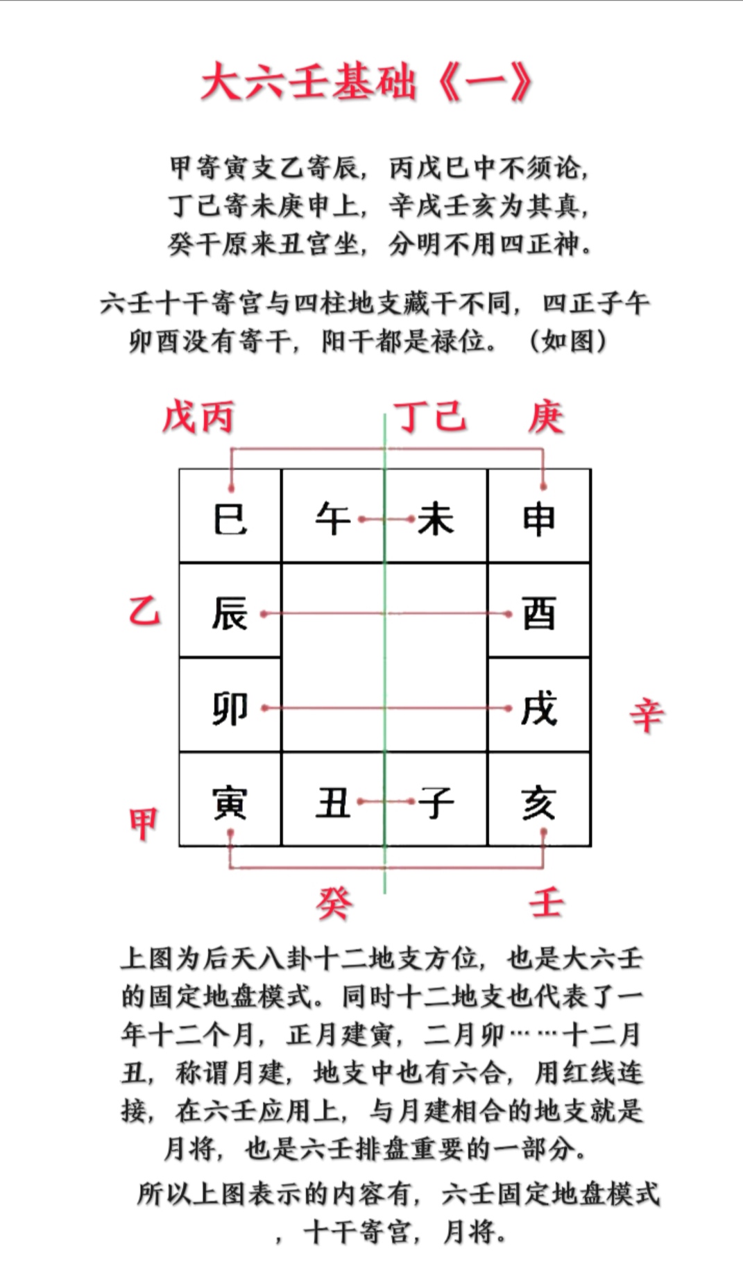 八字排盘图解图片