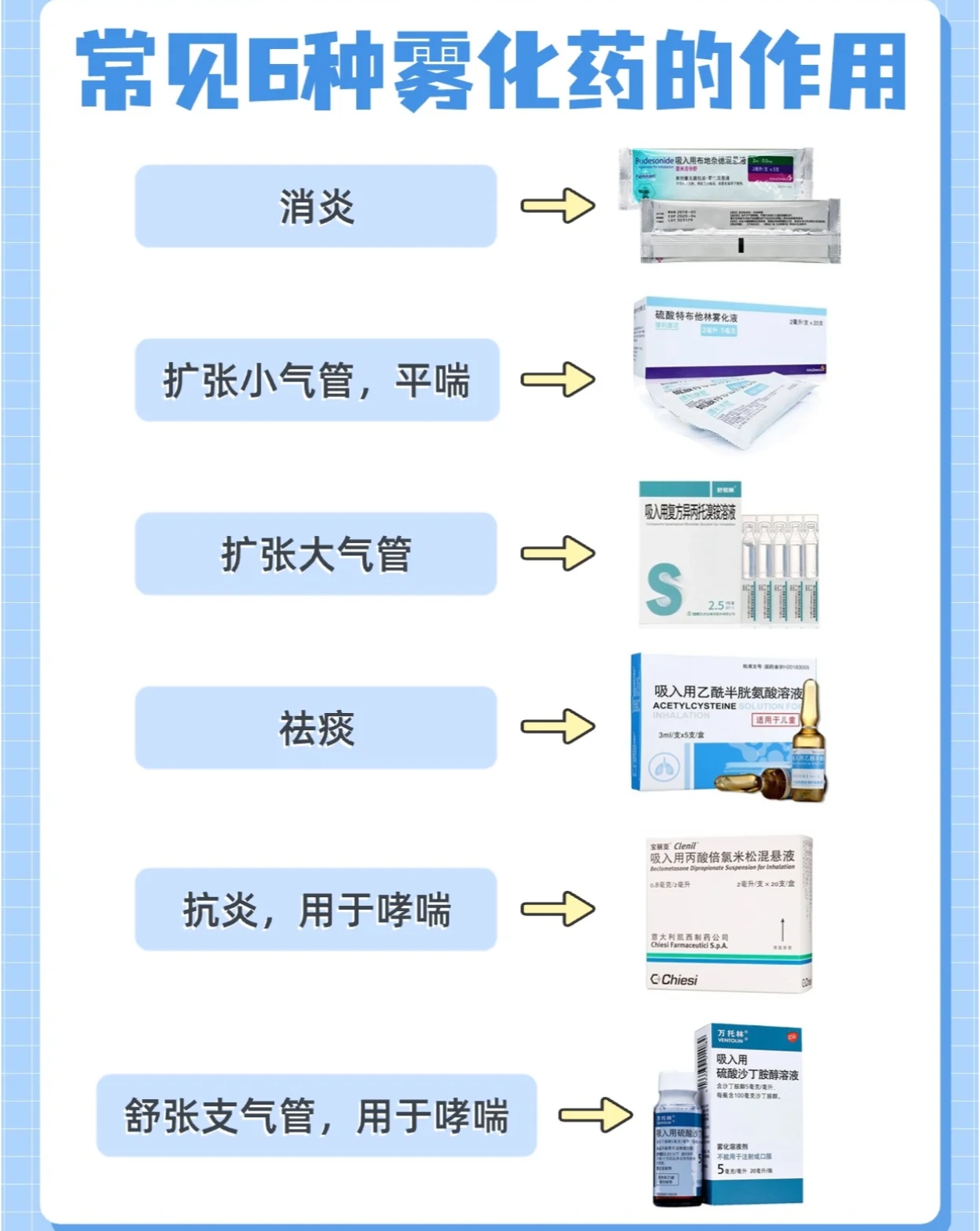 儿童咳喘雾化药搭配图片