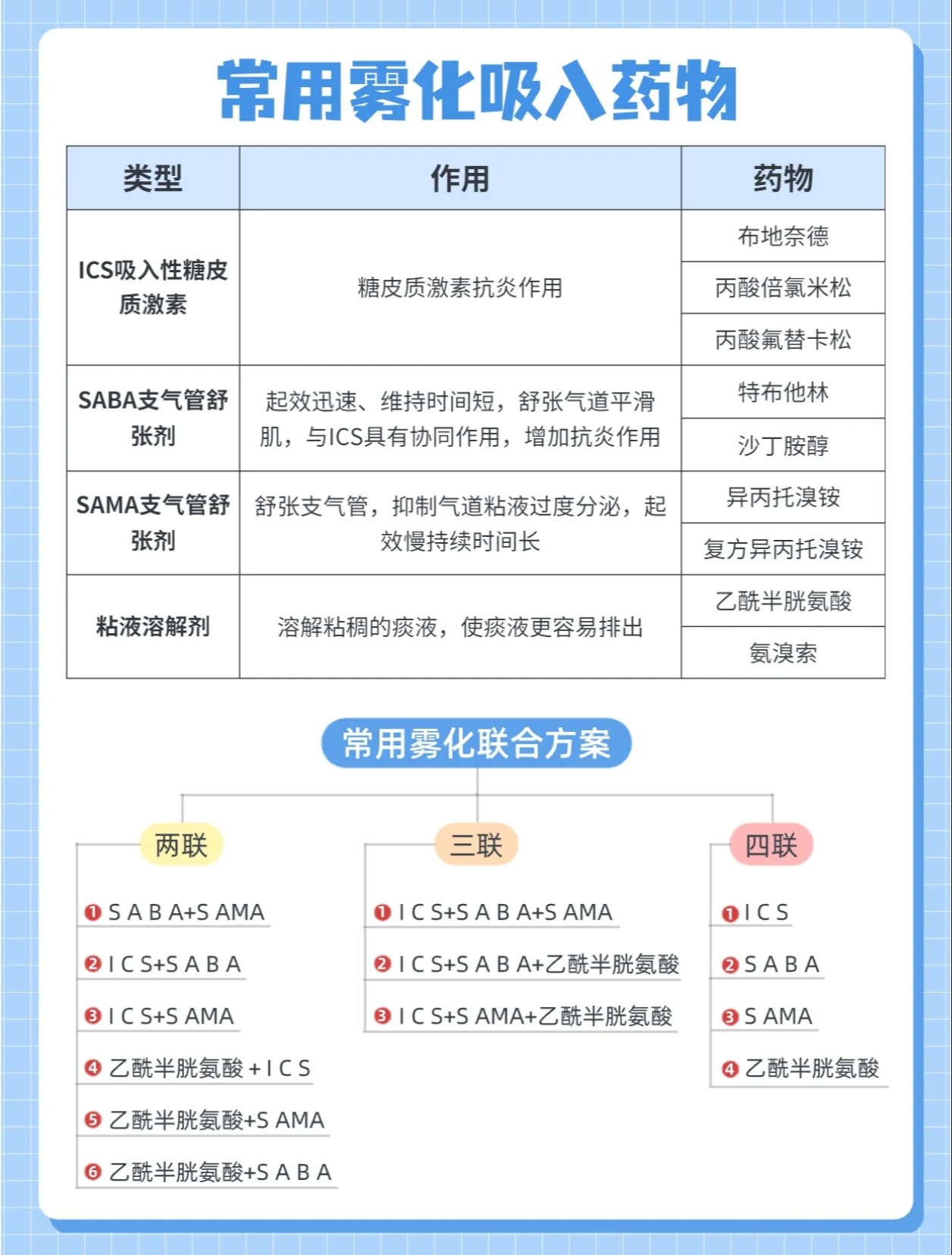 阿奇霉素最佳配伍表图片