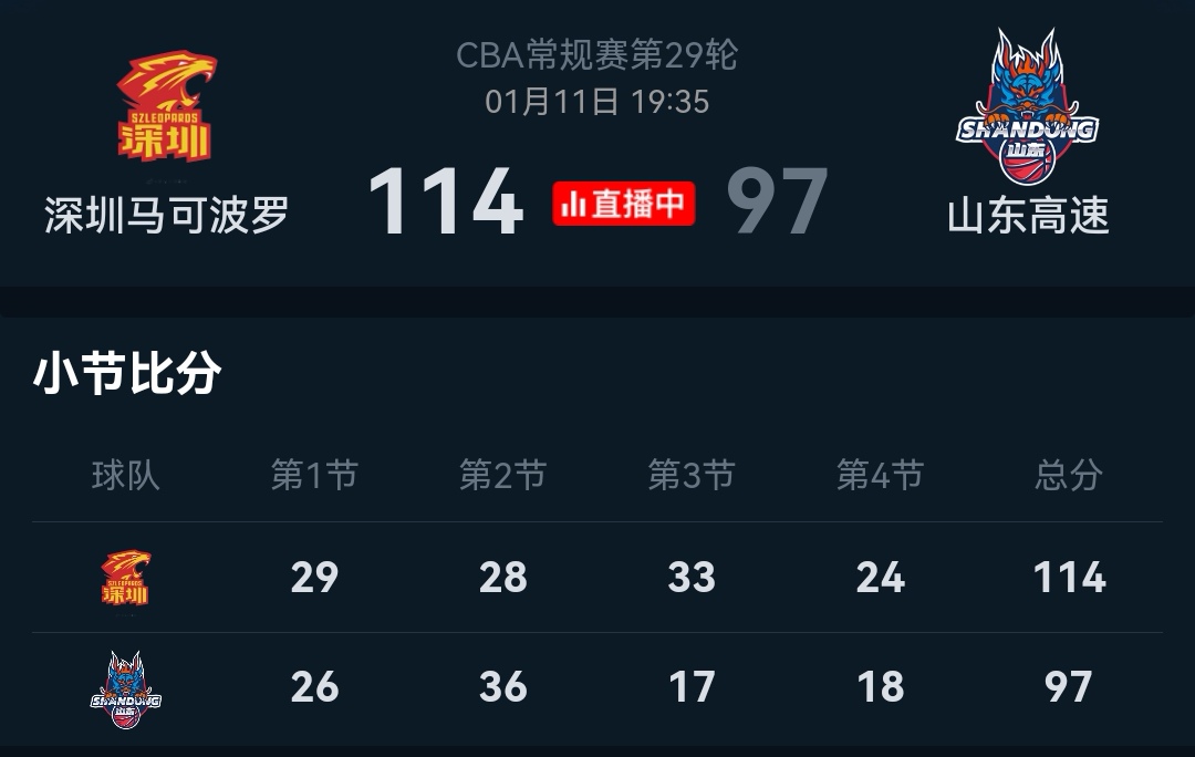 山东vs深圳录像(山东对深圳直播在线观看中超) 第1张 山东vs深圳录像(山东对深圳直播在线观看中超) 第1张