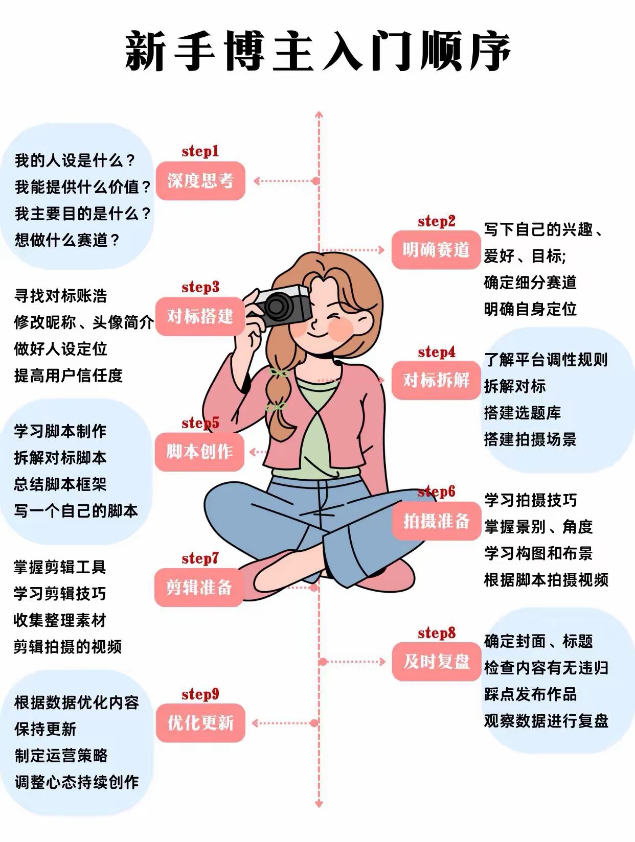 头条创作领域分类(头条创作领域分类怎么选)