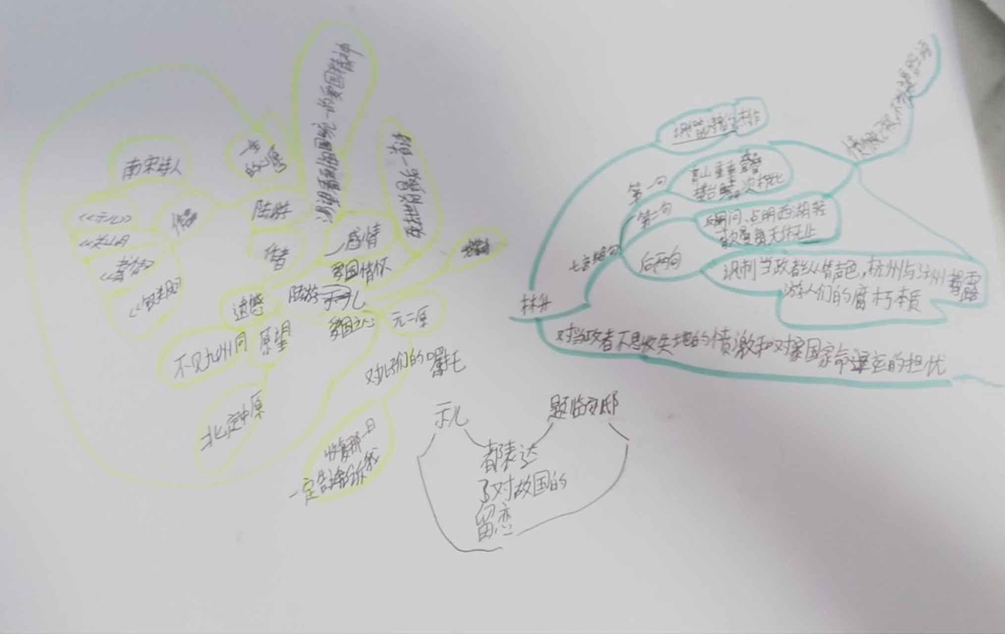 最新的示儿和题临安邸的思维导图来了