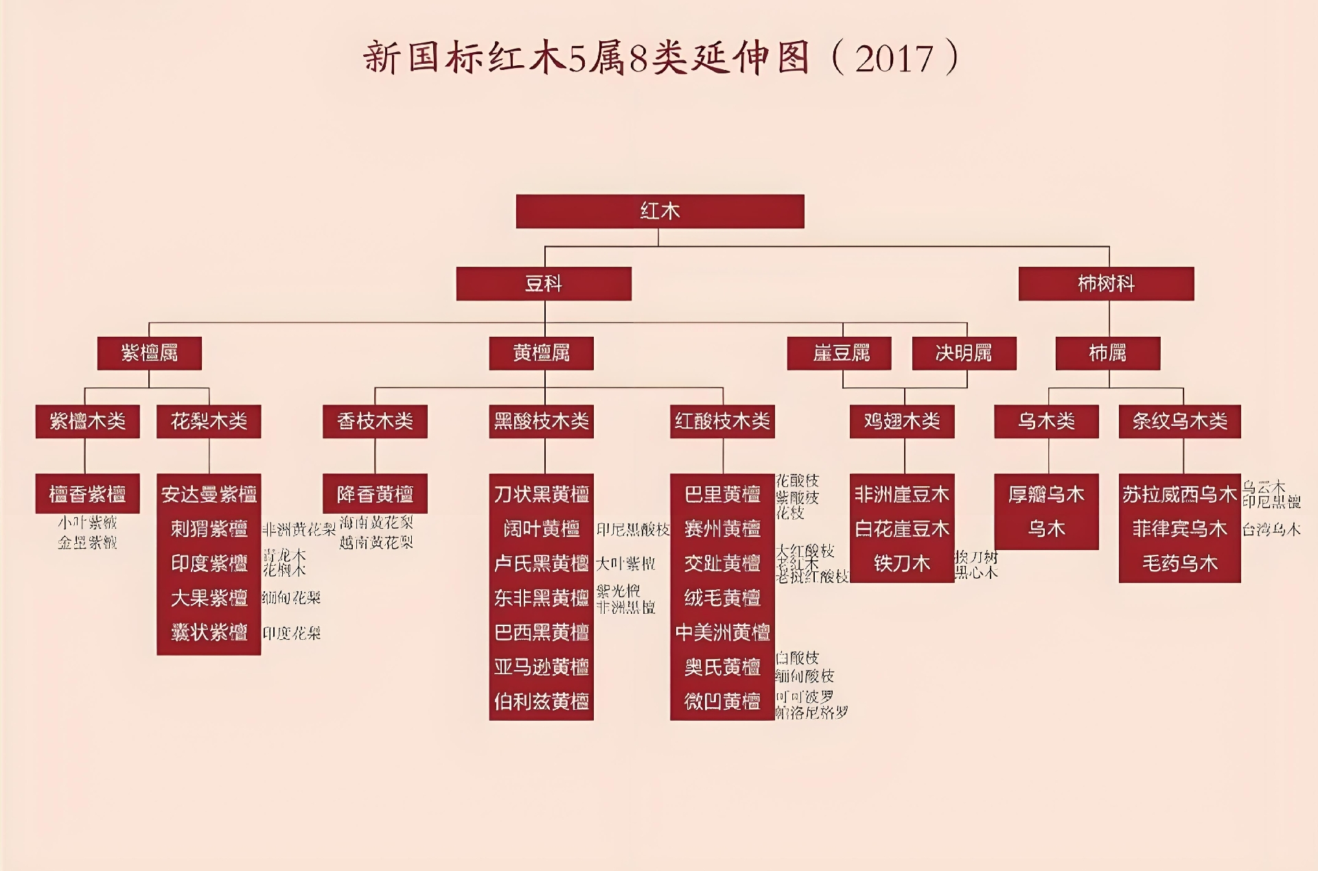 国标红木表格图片