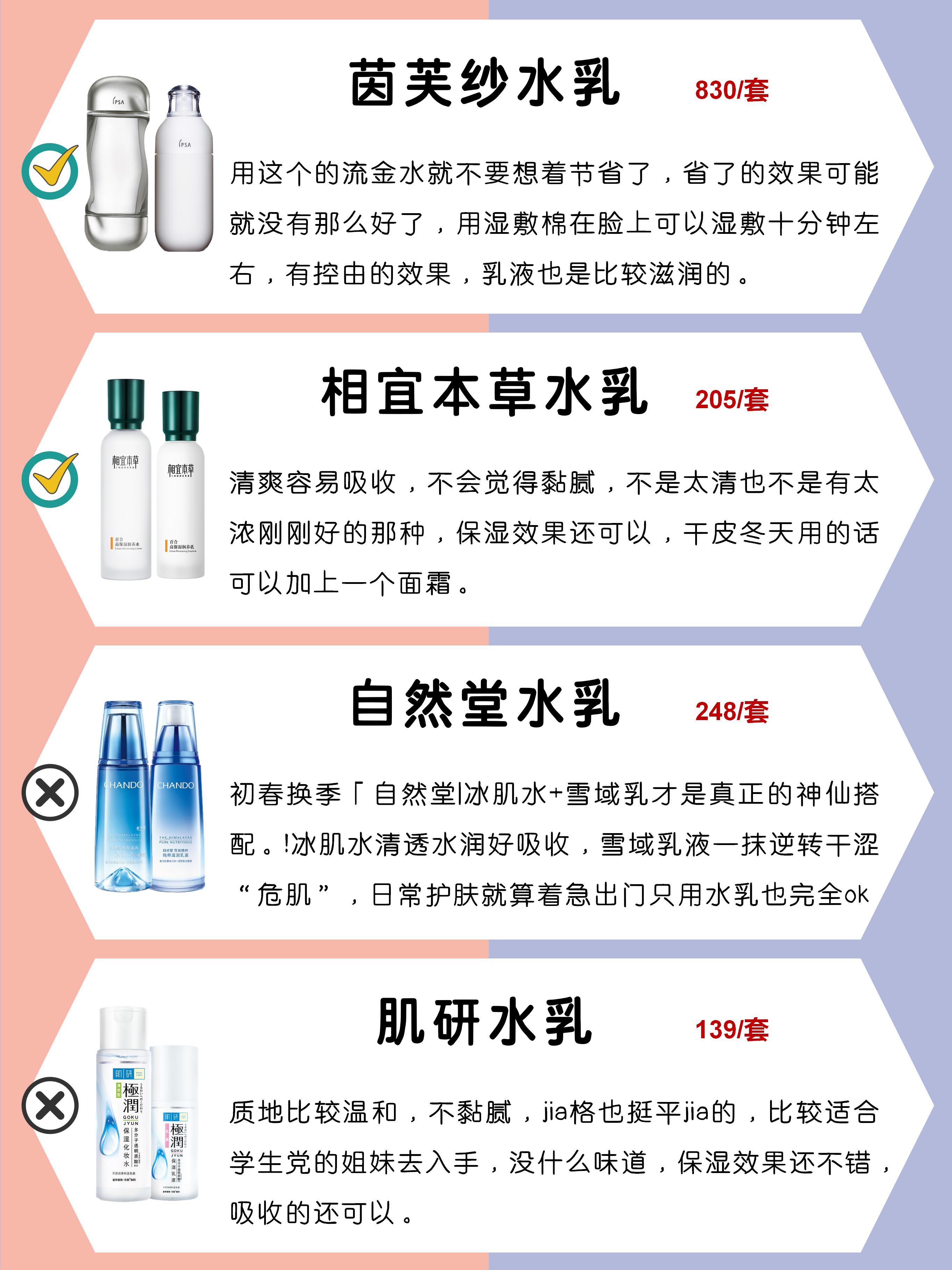 sk-ll,百雀羚上榜建议扔掉#分享# #护肤# #种草