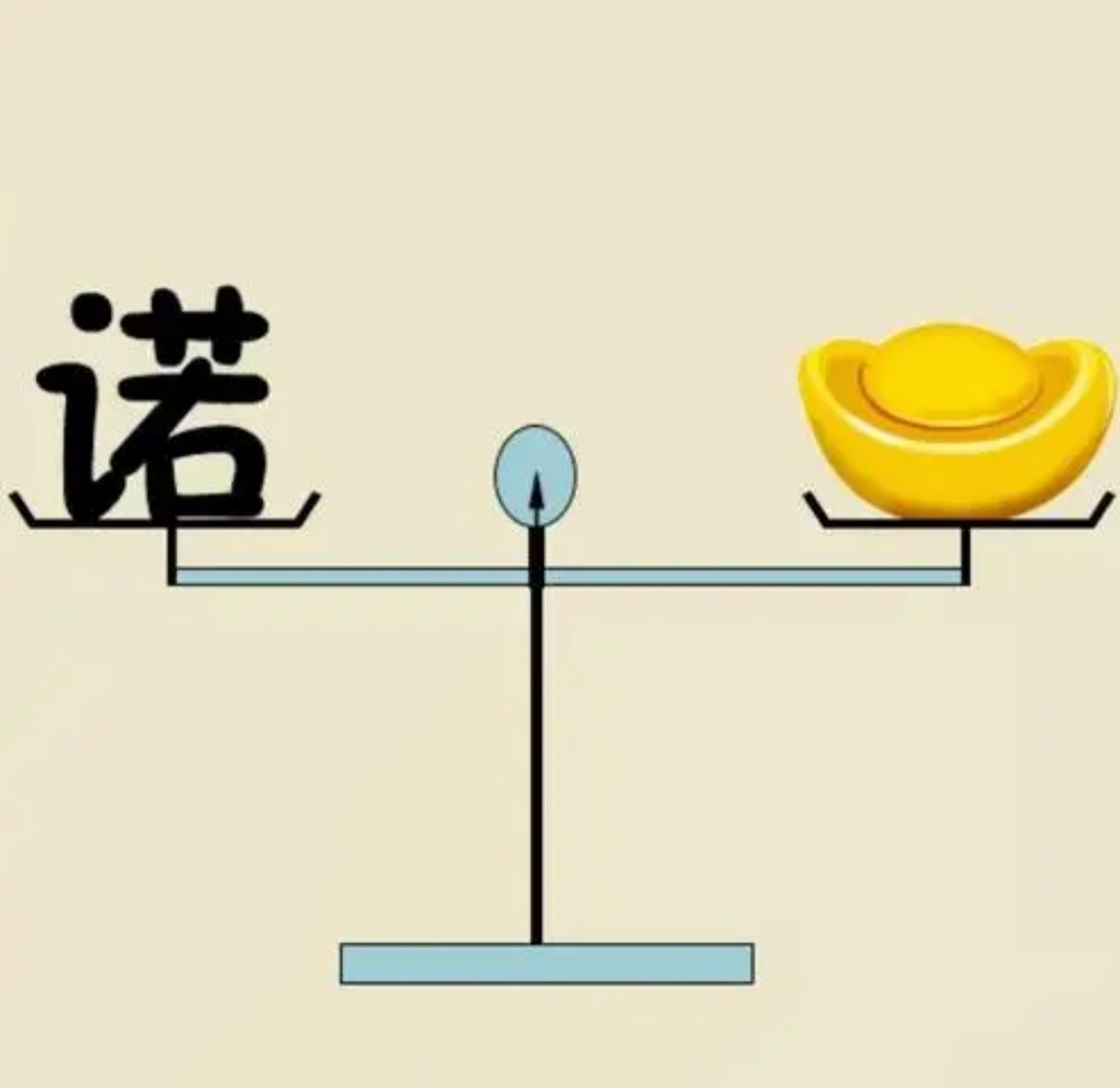 成语图片猜一猜,大家都快来看一下,这些图都表达了什么成语,我想了