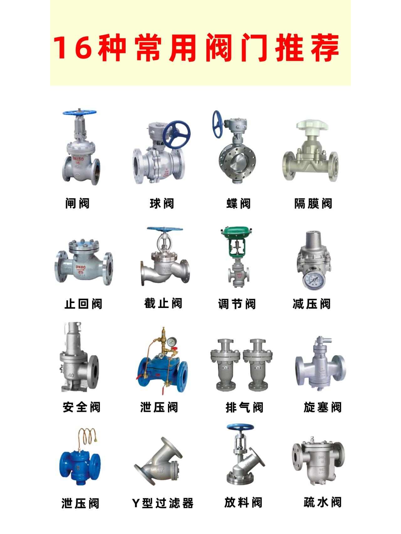 97国际不同国家和地区的阀门标准有哪些