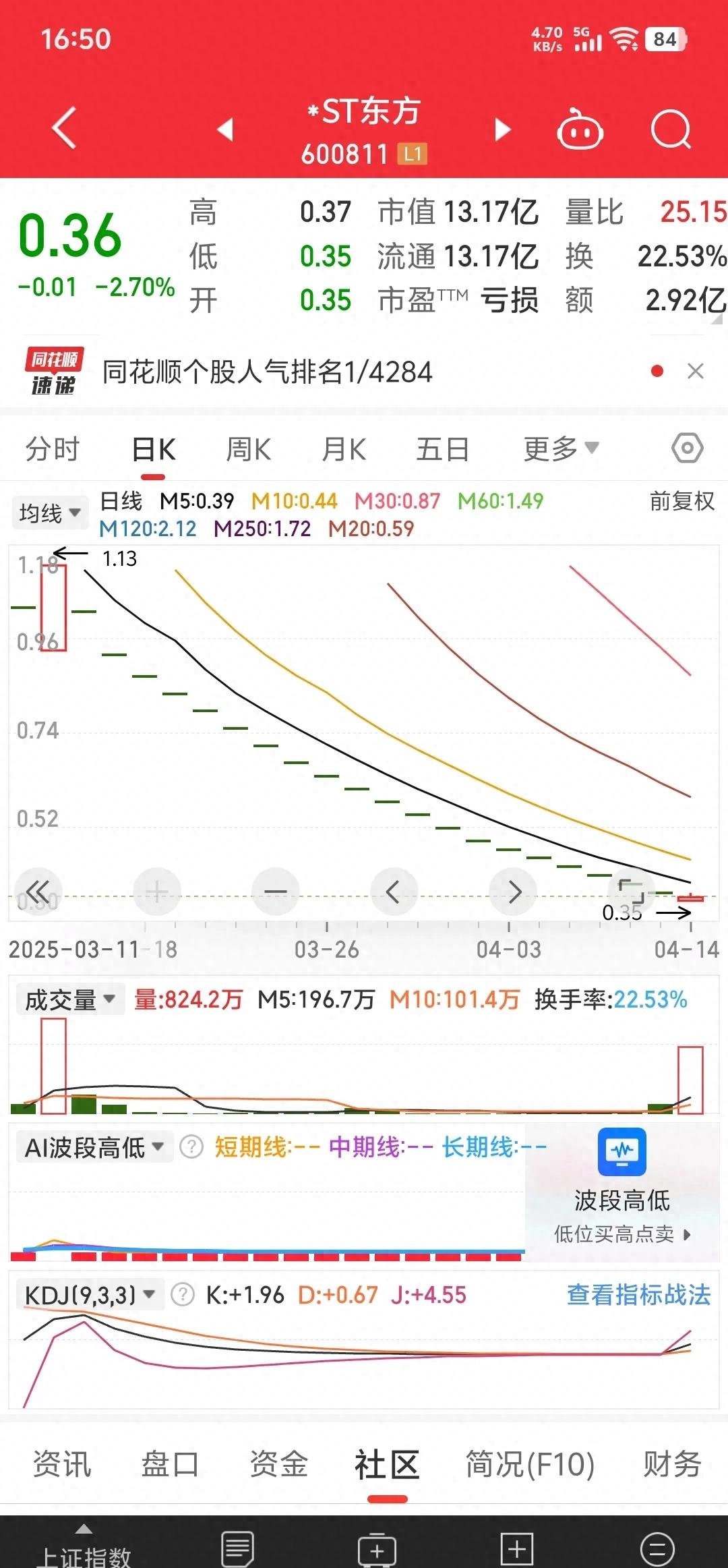 汉缆股票行情最新消息财经须知