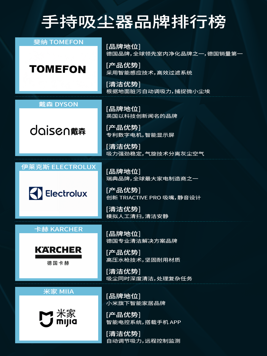 手持式吸尘器品牌排行榜精选 在这个快节奏的生活中