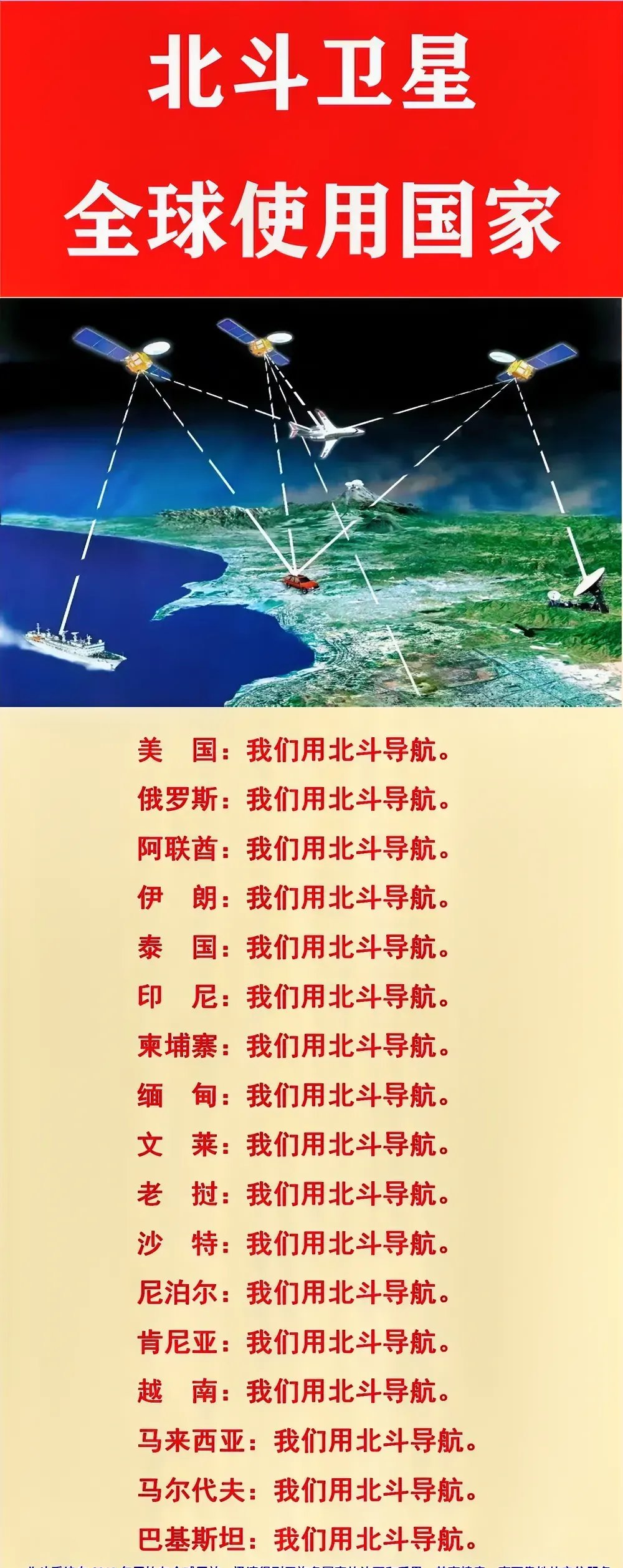 目前有全球定位系统的国家有哪些,目前有全球定位系统的国家有哪几个 目前有全球定位系统的国家有哪些,目前有全球定位系统的国家有哪几个