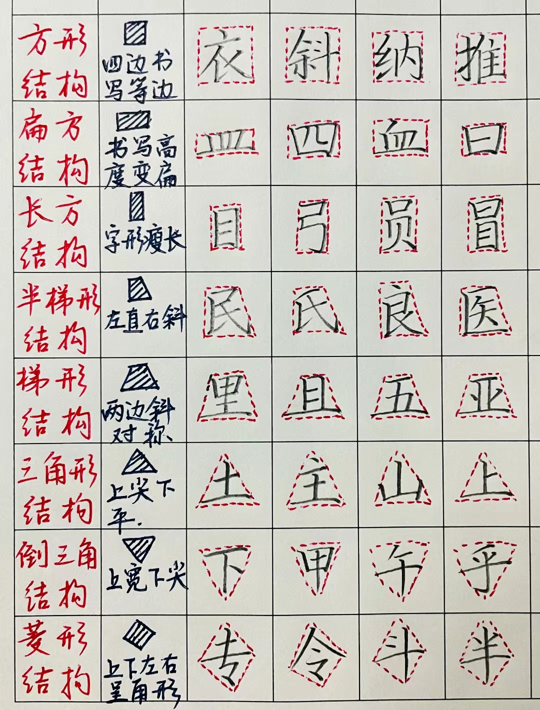 字形结构八大形态 俗话说无规矩不成方圆