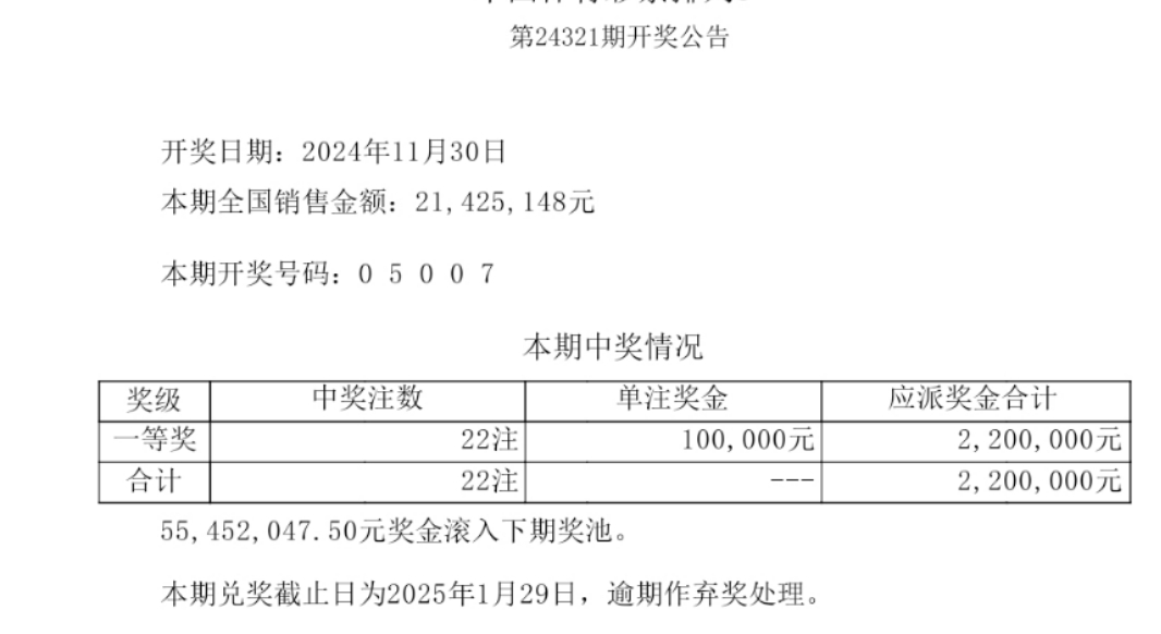 排列五第24321期开奖结果出炉,开出号码为05007,号码难度较大,全国共