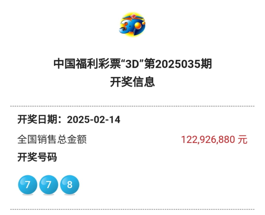 福彩3d第2025035期开奖结果为778,组三,和值22,周一还打了778,606