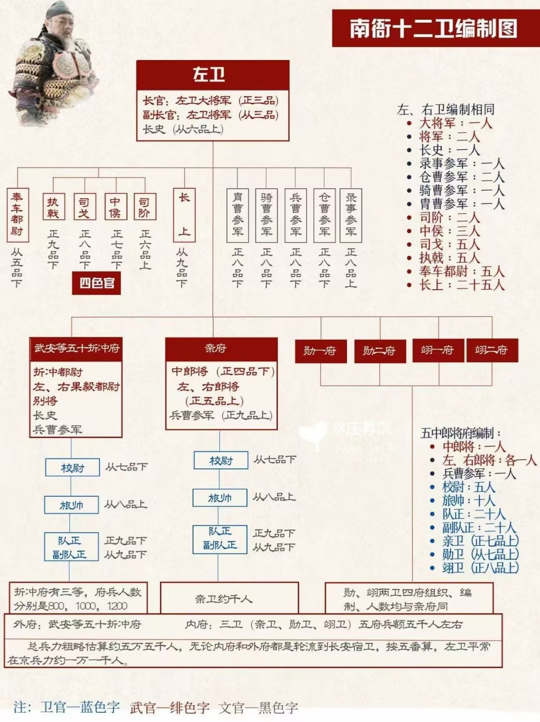 唐朝州级官吏图片