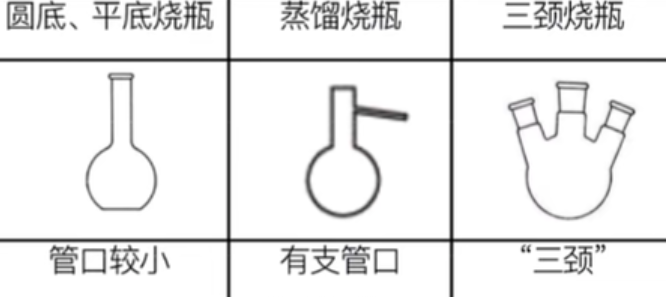 高考化学大题解法！实验探究+计算，分步骤的简单介绍