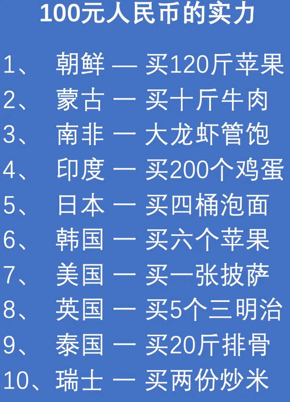 100元人民币,在不同的国家可以买到什么?