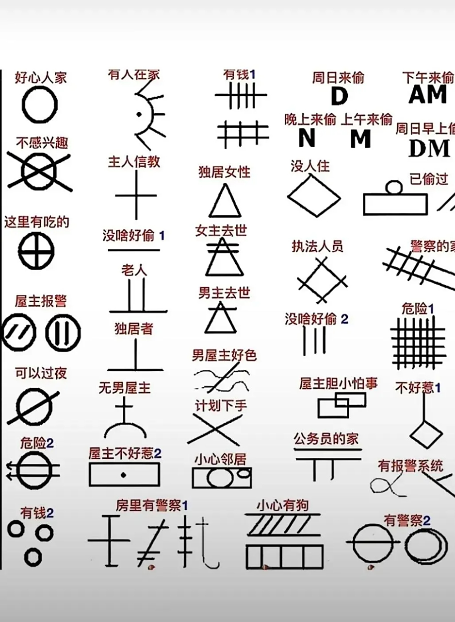 据说这是小偷常用暗号 没事看看,有备无患