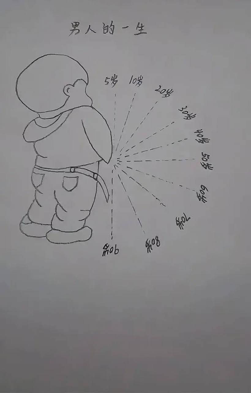 看图识别男人"小便"能力!