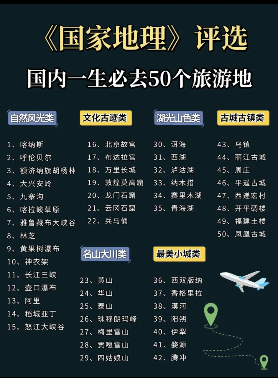 一生必去旅游景点,你去过几个?