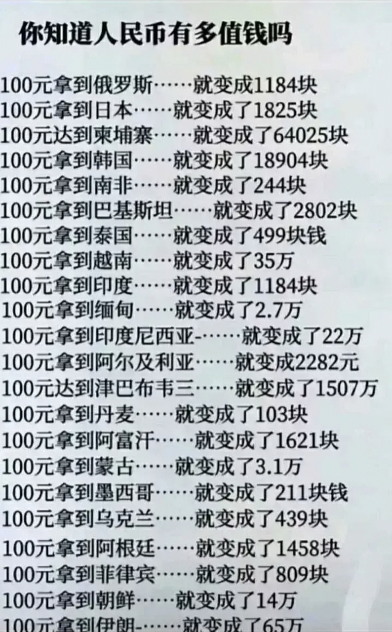 你知道100元, 在不同国家值多少钱吗?
