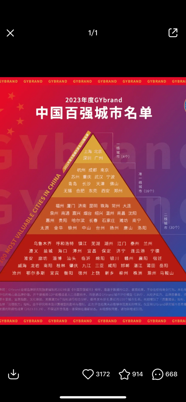 2023年度中国百强城市!