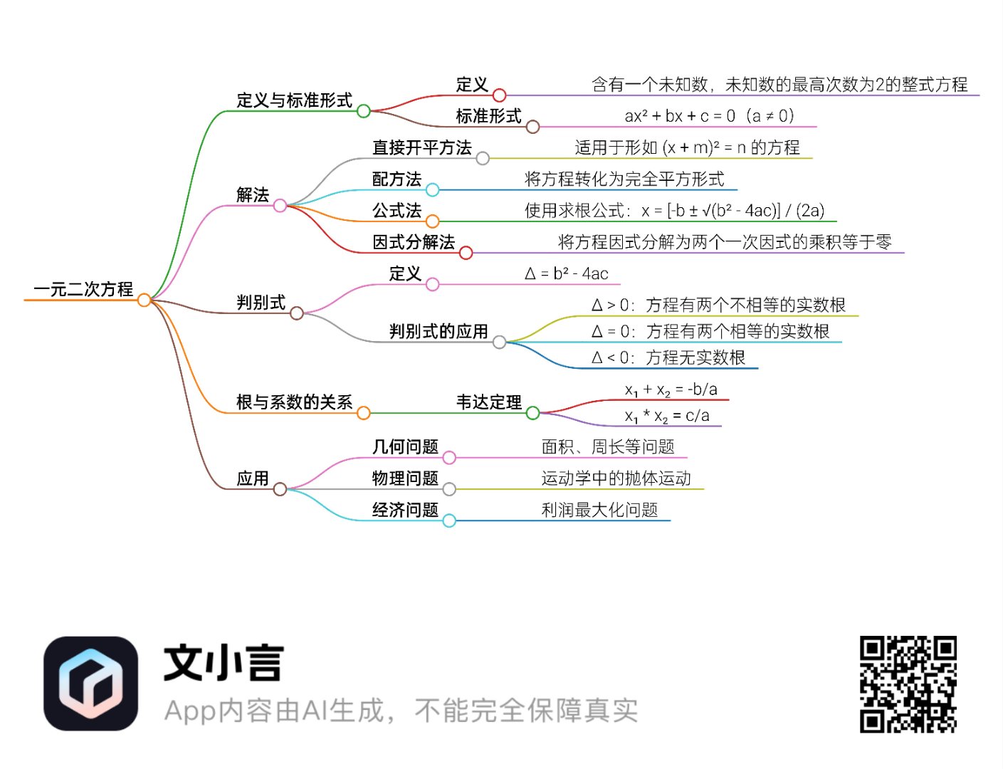 中考一元二次方程根的判别式专项(一元二次方程根的判别式是什么意思)