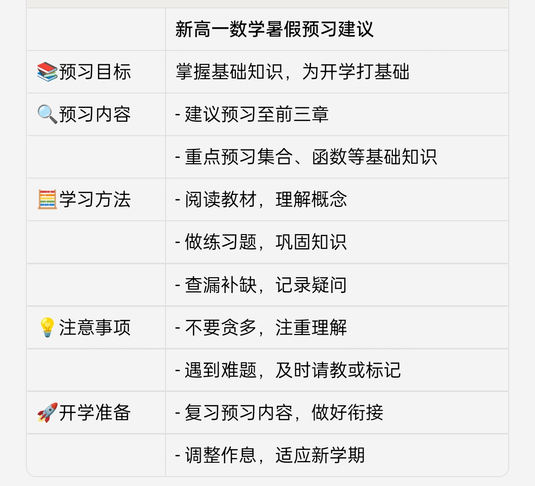 
高一预习方法指导（数学）