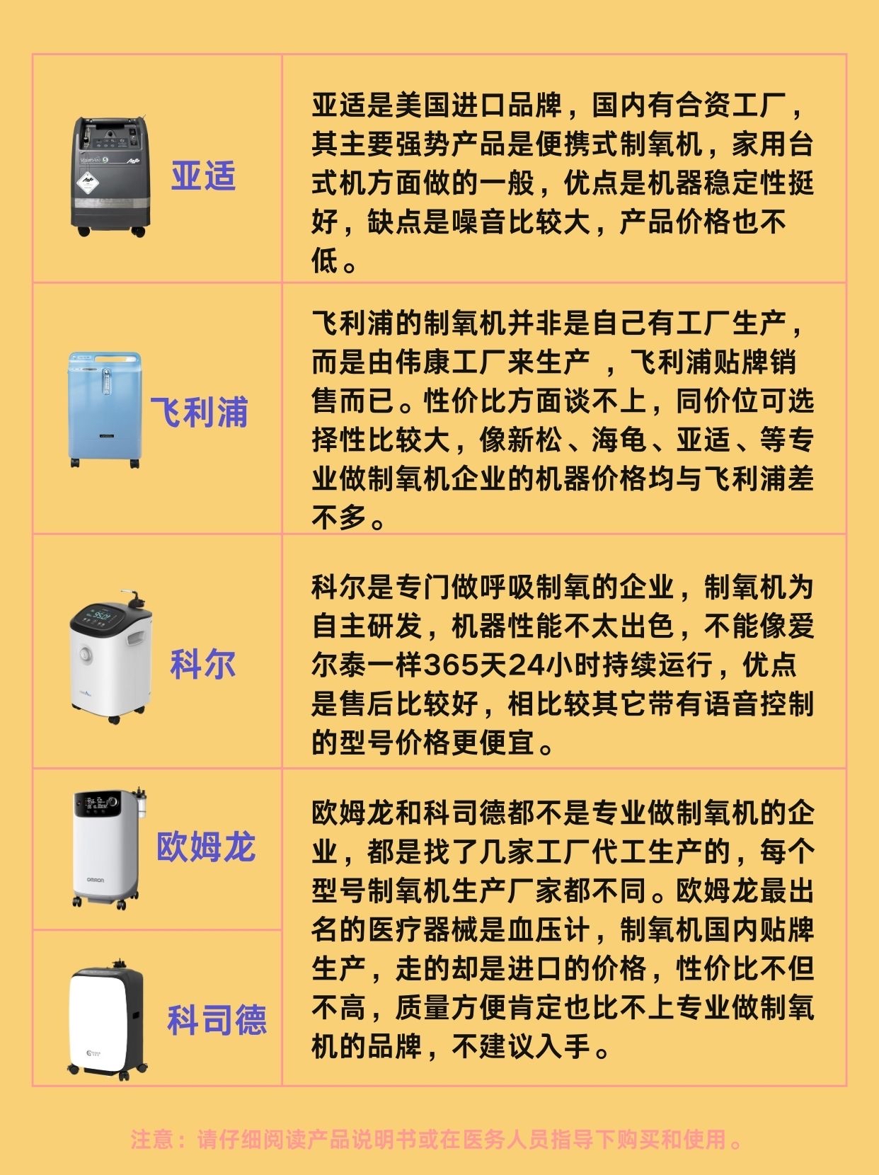 新松制氧机 售后图片