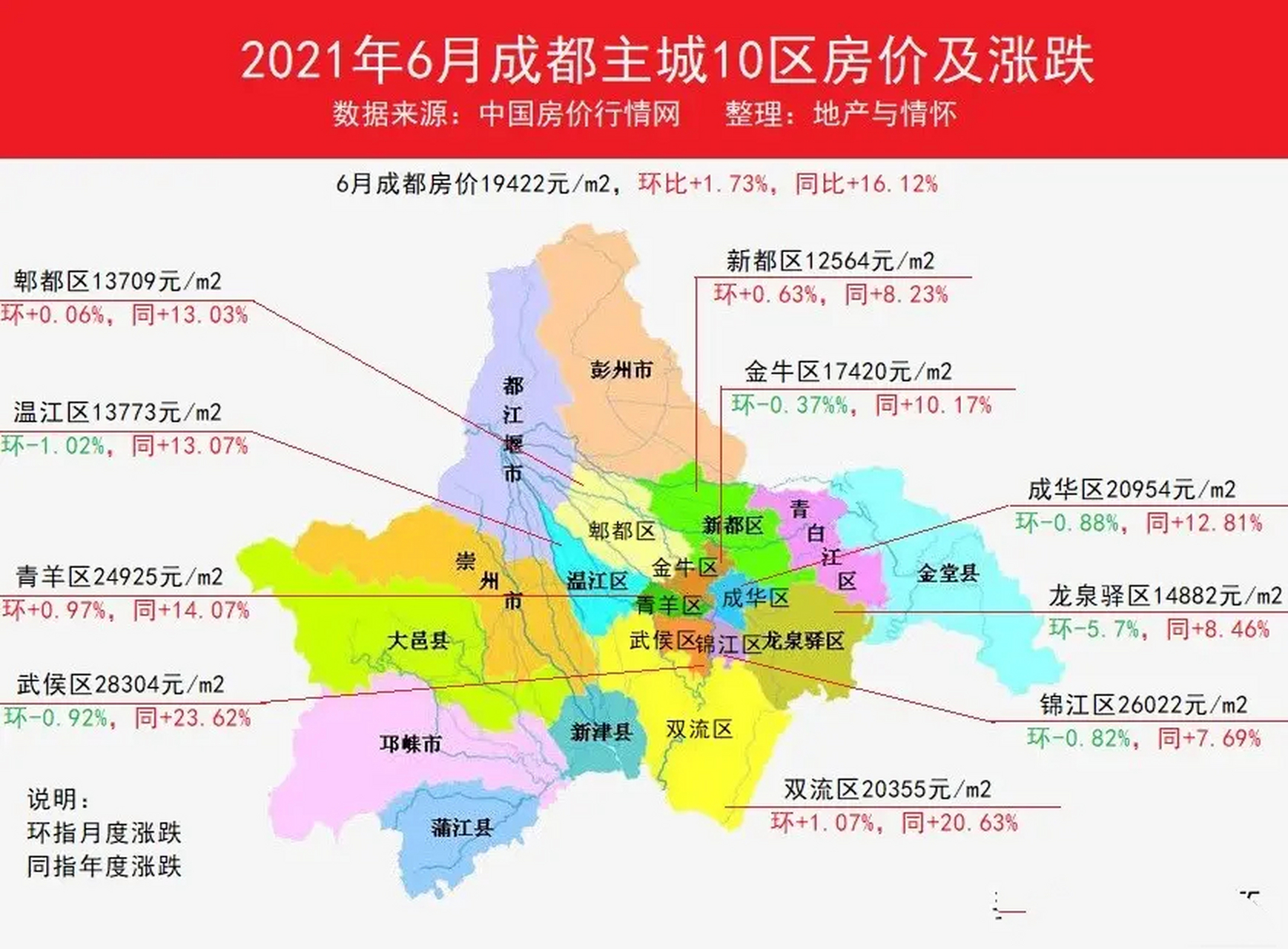 2021年成都房价图片