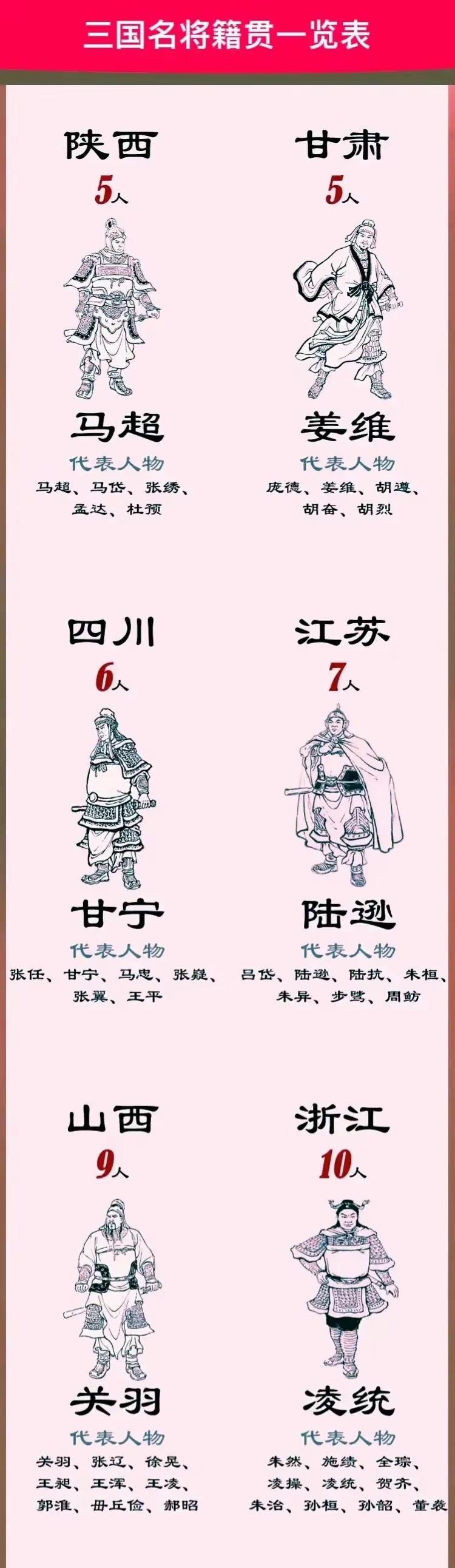 三国演义人物绰号名字图片