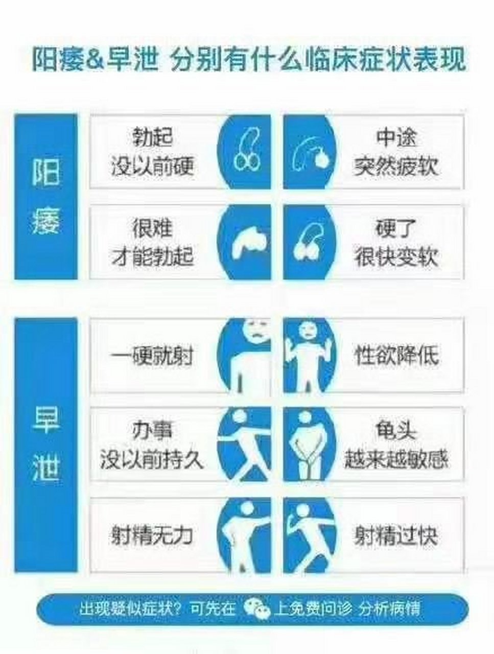 男性性功能自测表图片