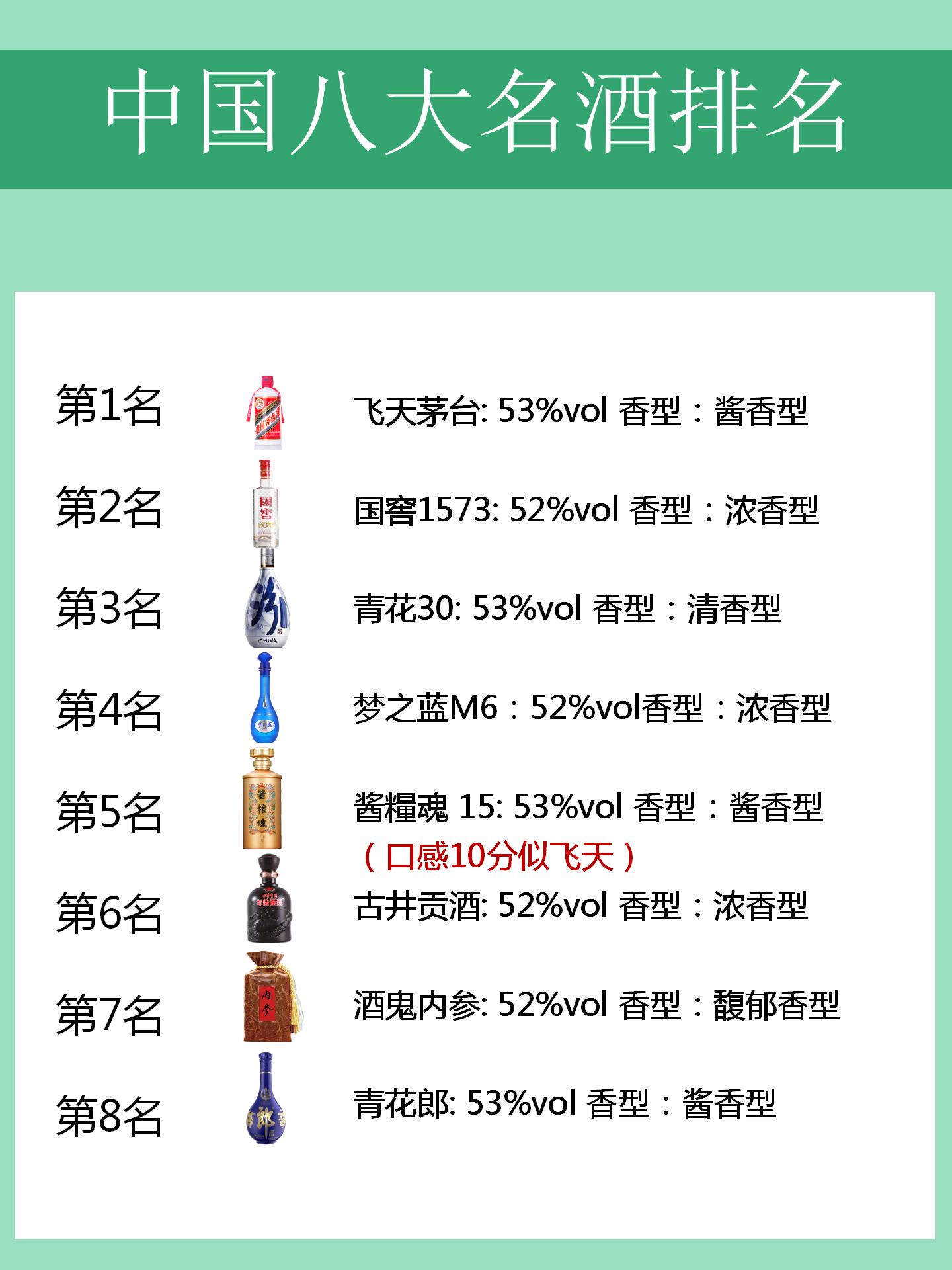 就在今天!2024年八大名酒名单公布,茅台降价难挡锋芒,位列榜首