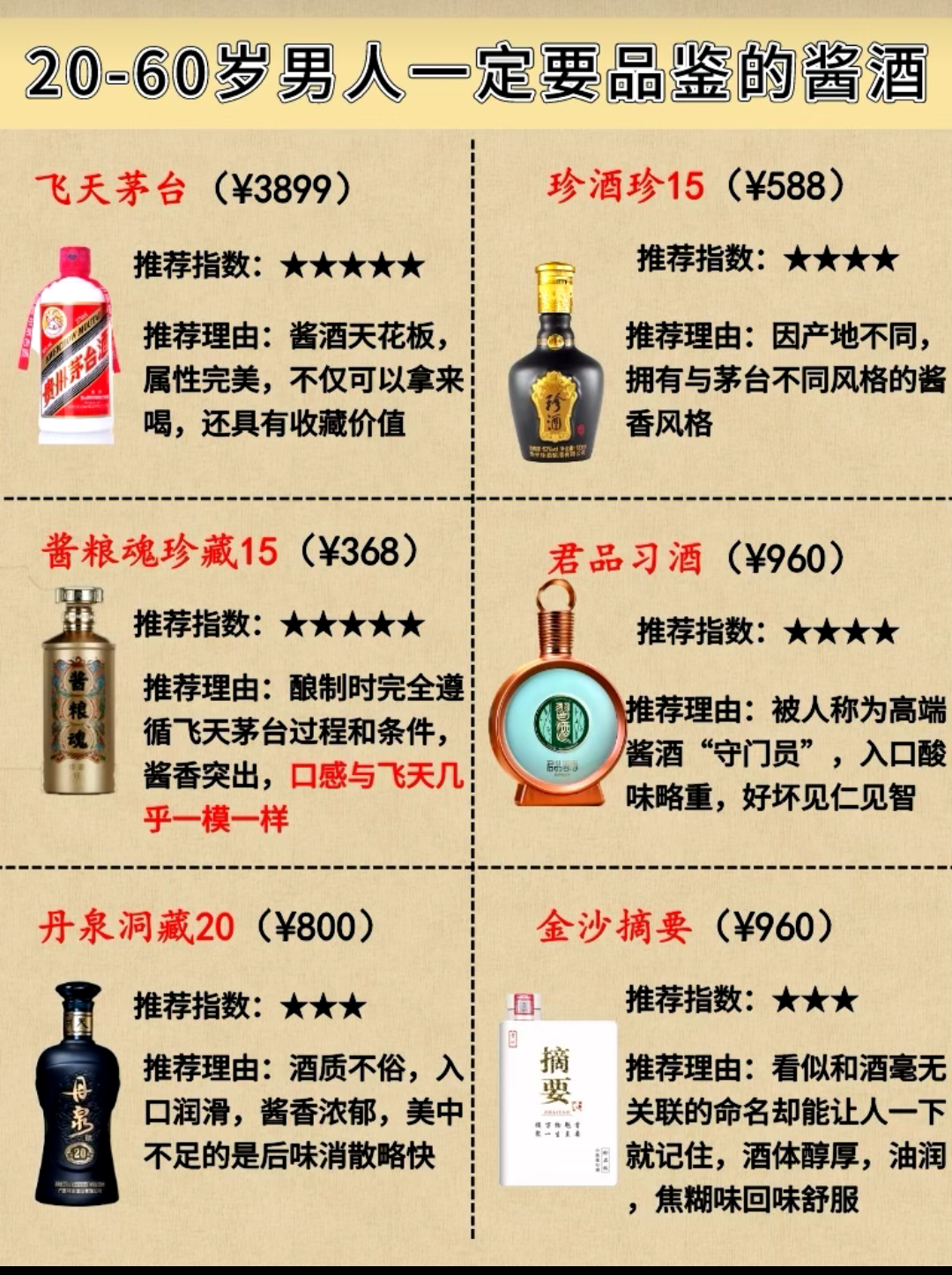 酱酒和浓香酒有什么区别(酱酒和浓香酒有什么区别图片)