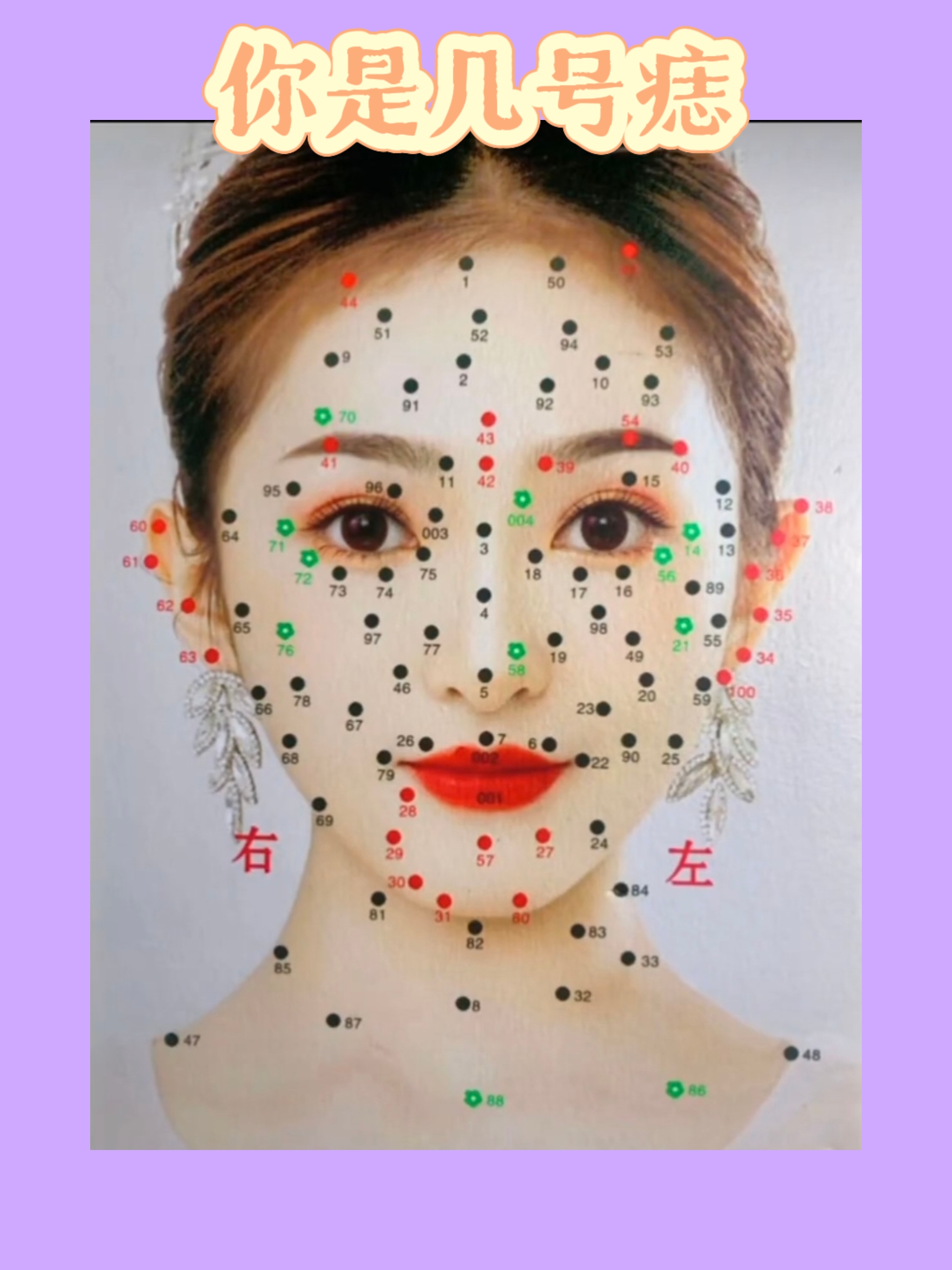 你的面部痣是哪个,可帮看#点痣.@九爷爱吃糖的动态