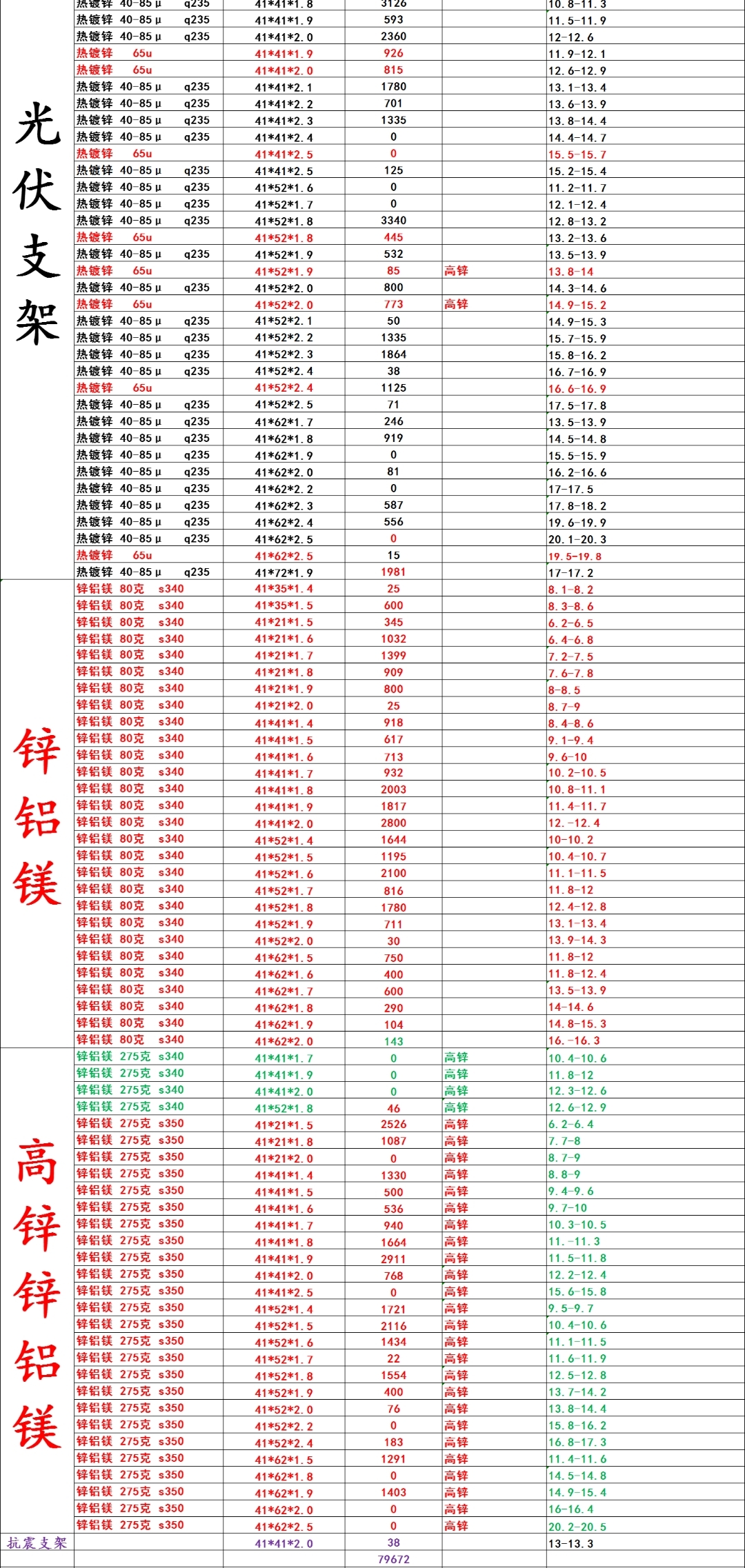 光伏支架规格表图片