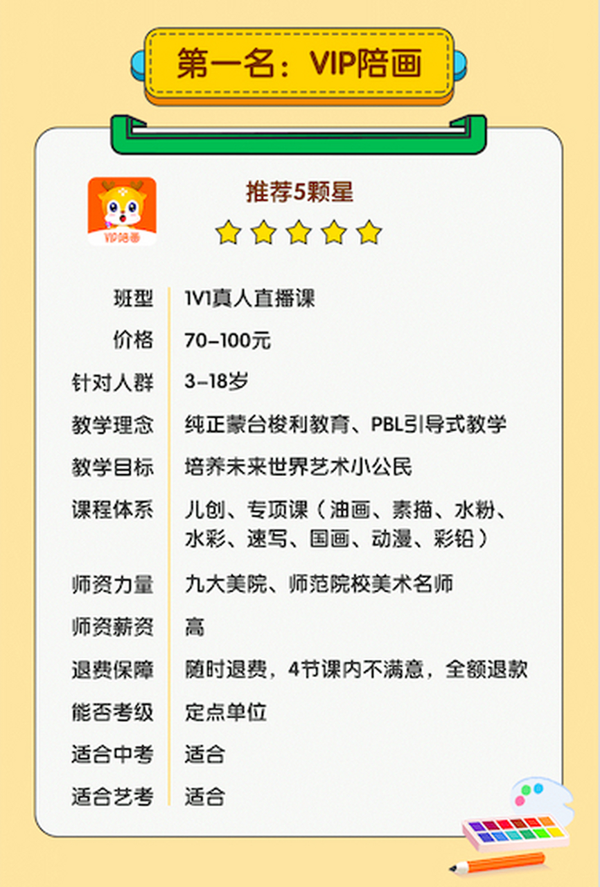 第一名:vip陪画-推荐5颗星 1,班型:1v1真人直播课 2,价格:70-100元 3