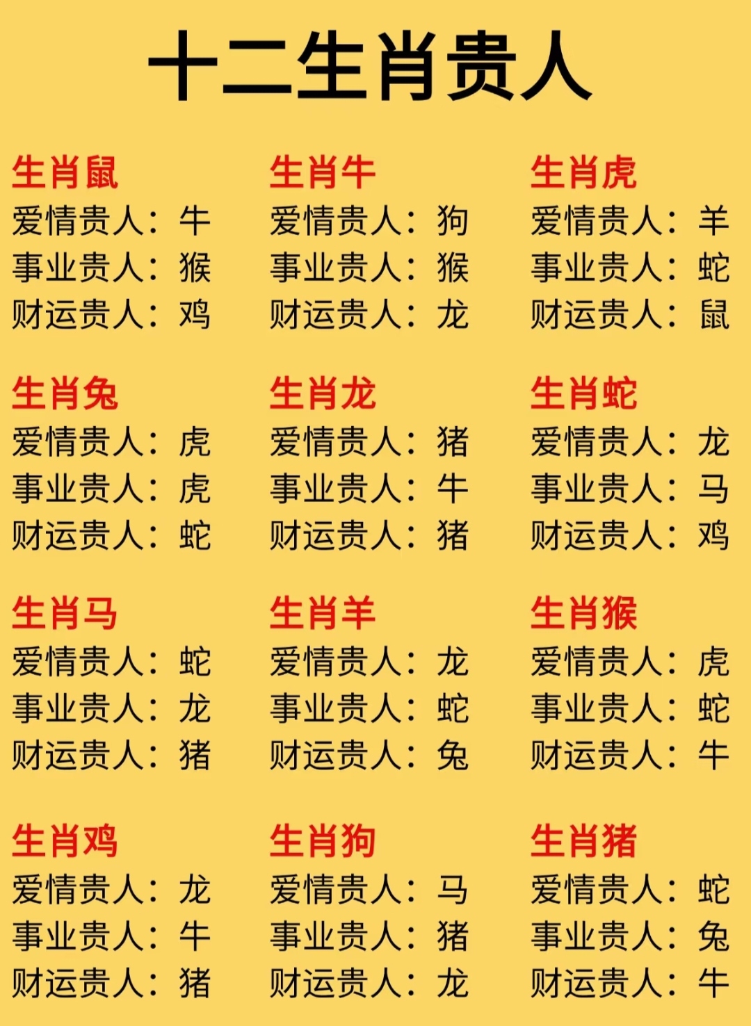 十二生肖运势网包(十二生肖运势查询每日更新)
