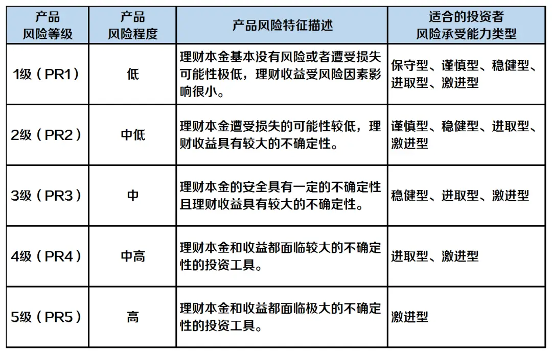 基金收益每天多少点（基金一天的收益最少是多少） 基金收益每天

多少点（基金一天的收益最少是多少）《基金每天收益多少钱》 基金动态