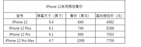 iphone12定价不到5千元# 综合当前比较可靠的消息,今年秋季苹果的