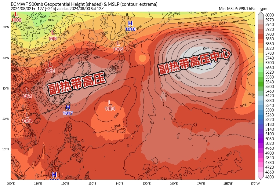 8月副热带高压加强西伸北抬,在副热带高压中心下沉气流控制下,导致
