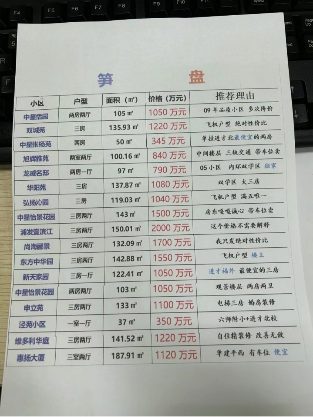 上海内环房价图片